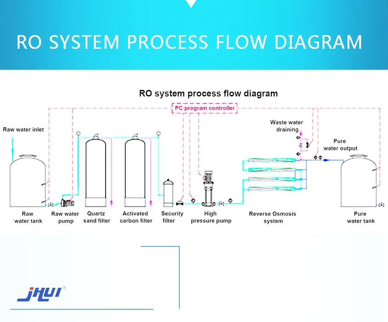WWPT Process Diagram