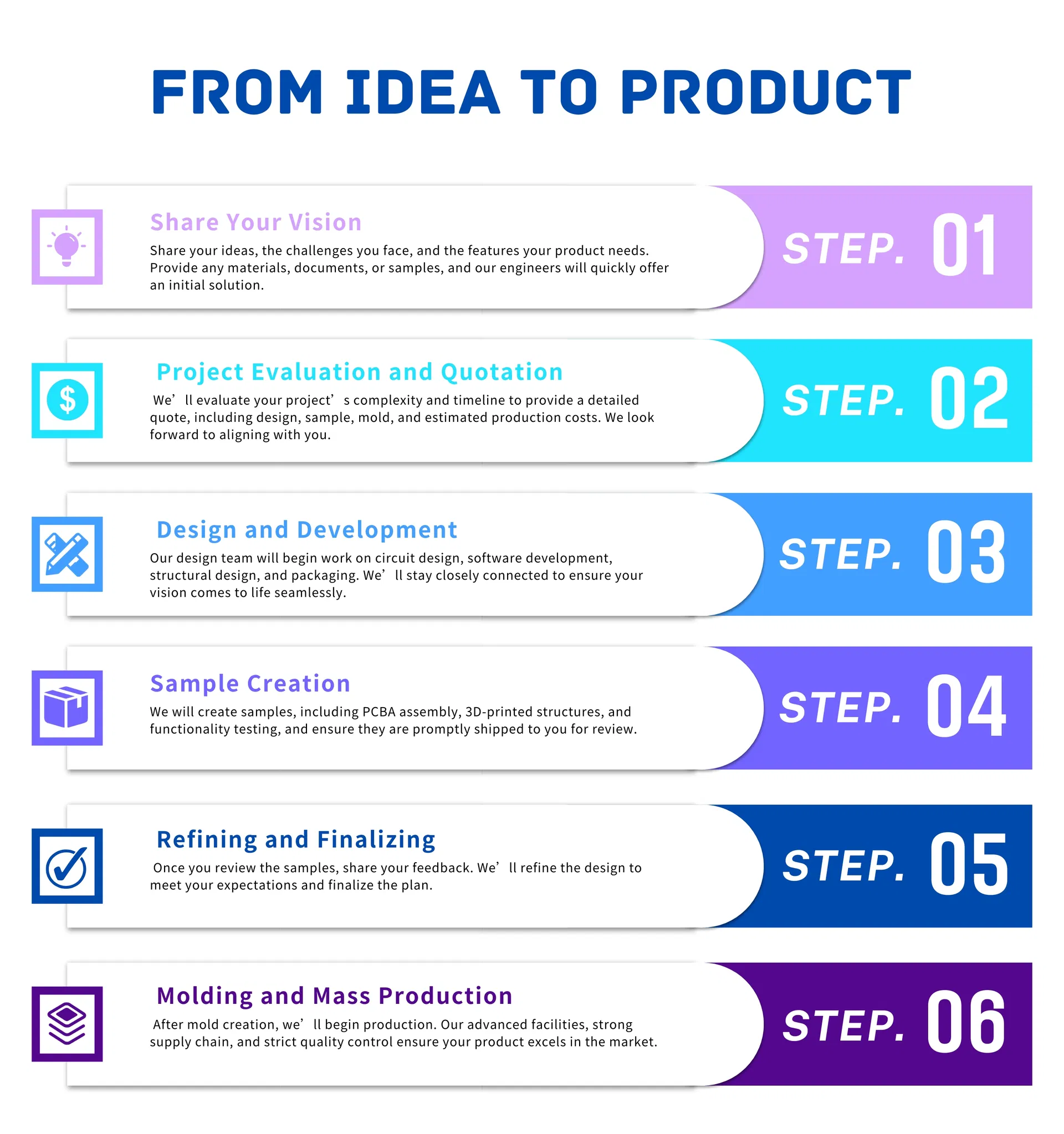 Component Sourcing