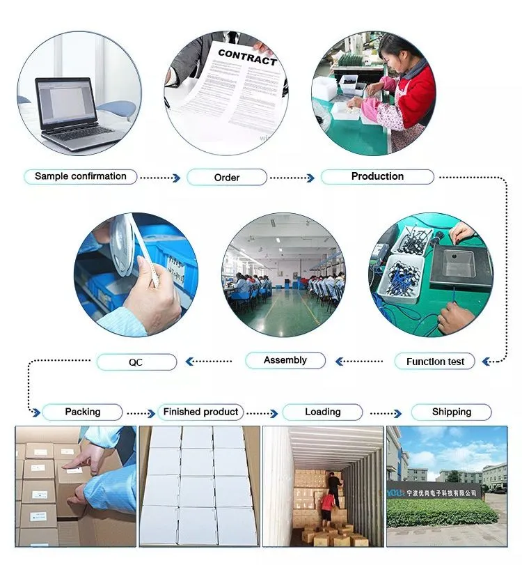 Order Process