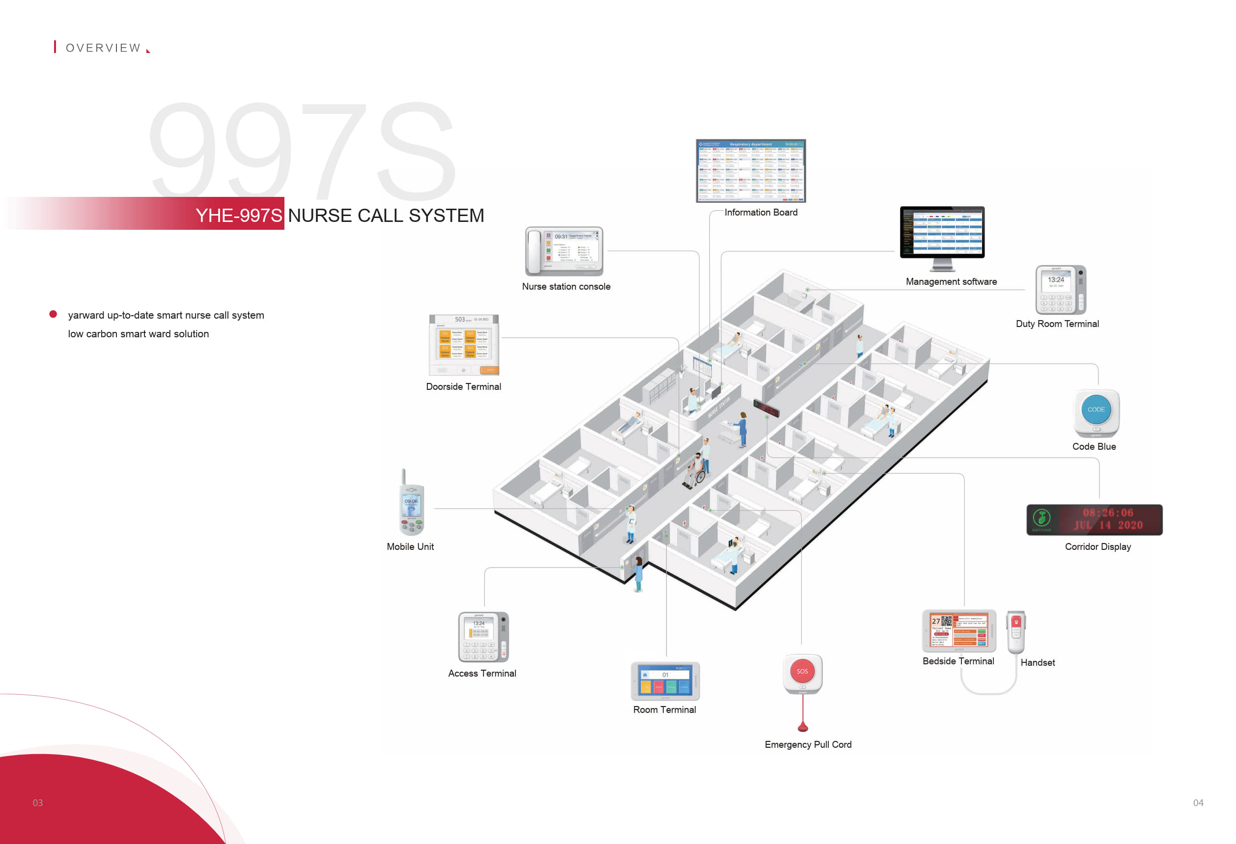 Hospital Call System 1