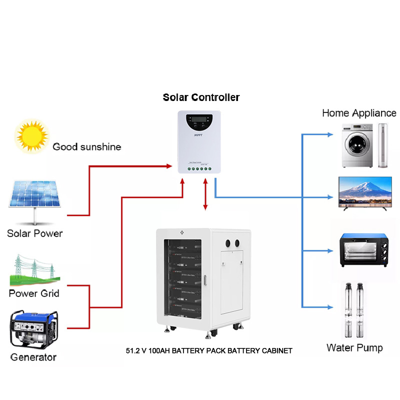 Eco-Friendly Solar Energy System Featuring Advanced Solar Panels
