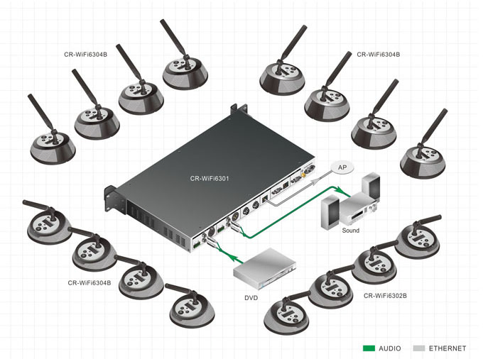 Creator Wireless Conference System with Wpa/Wpa2 Wireless Security Technology
