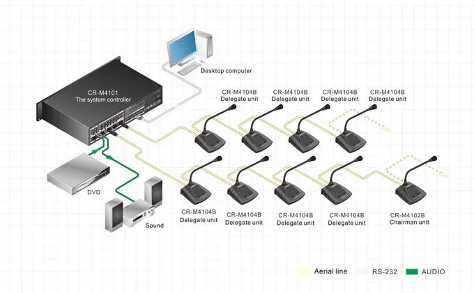 System Diagram