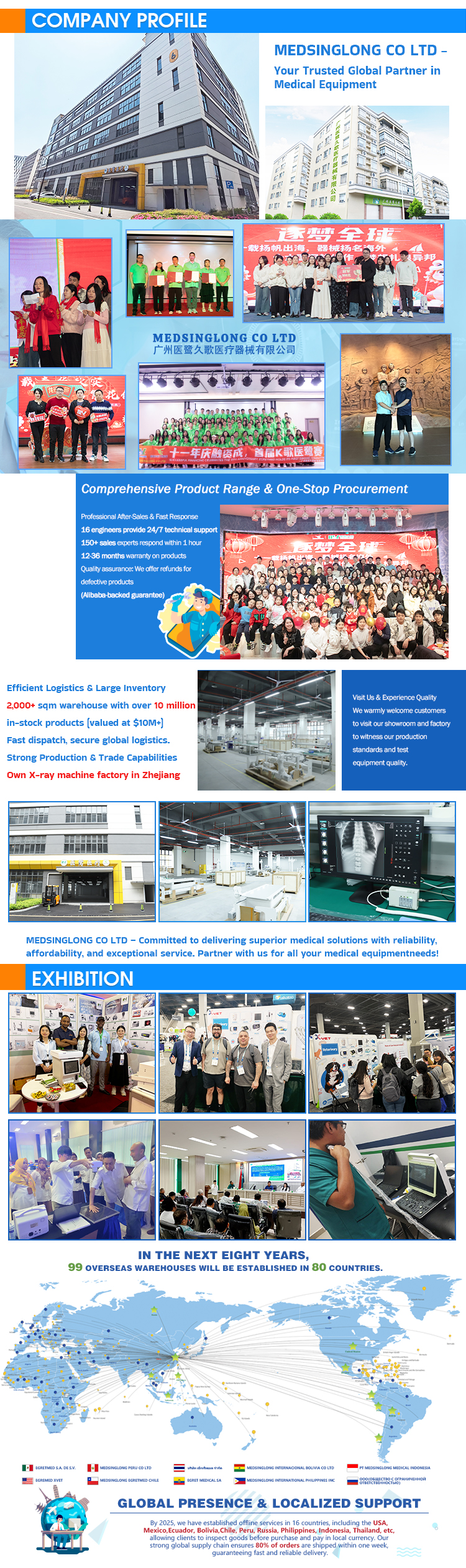 Production Process
