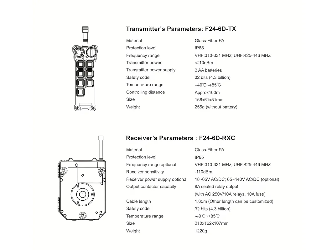 Product Overview 1