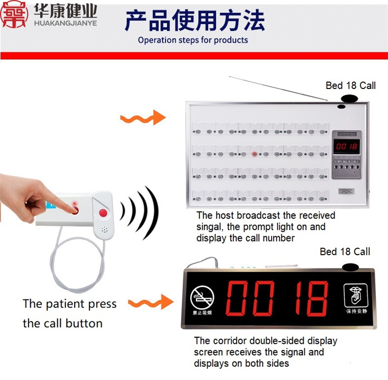 Hospital Nurse Call System Extension Informationized Digital Wireless Patient Calling System
