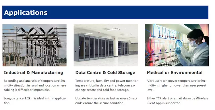 Application diagram