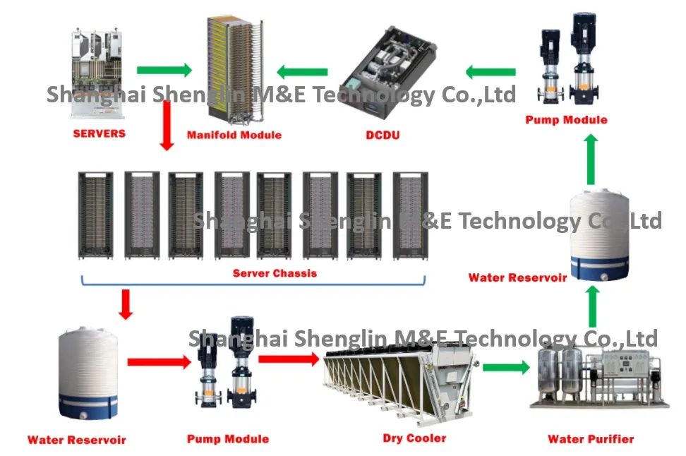 Coolant distribution performance