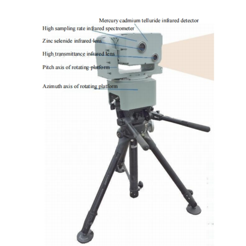Remote Gas Telemetry Imaging Alarm System for Safety Monitoring