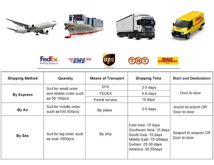 Shipping Methods