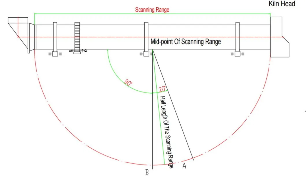 Scanning diagram