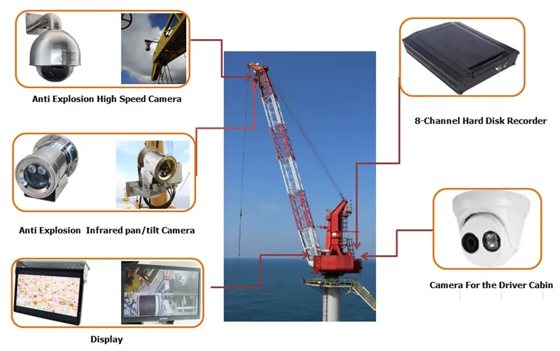 Monitoring System Components