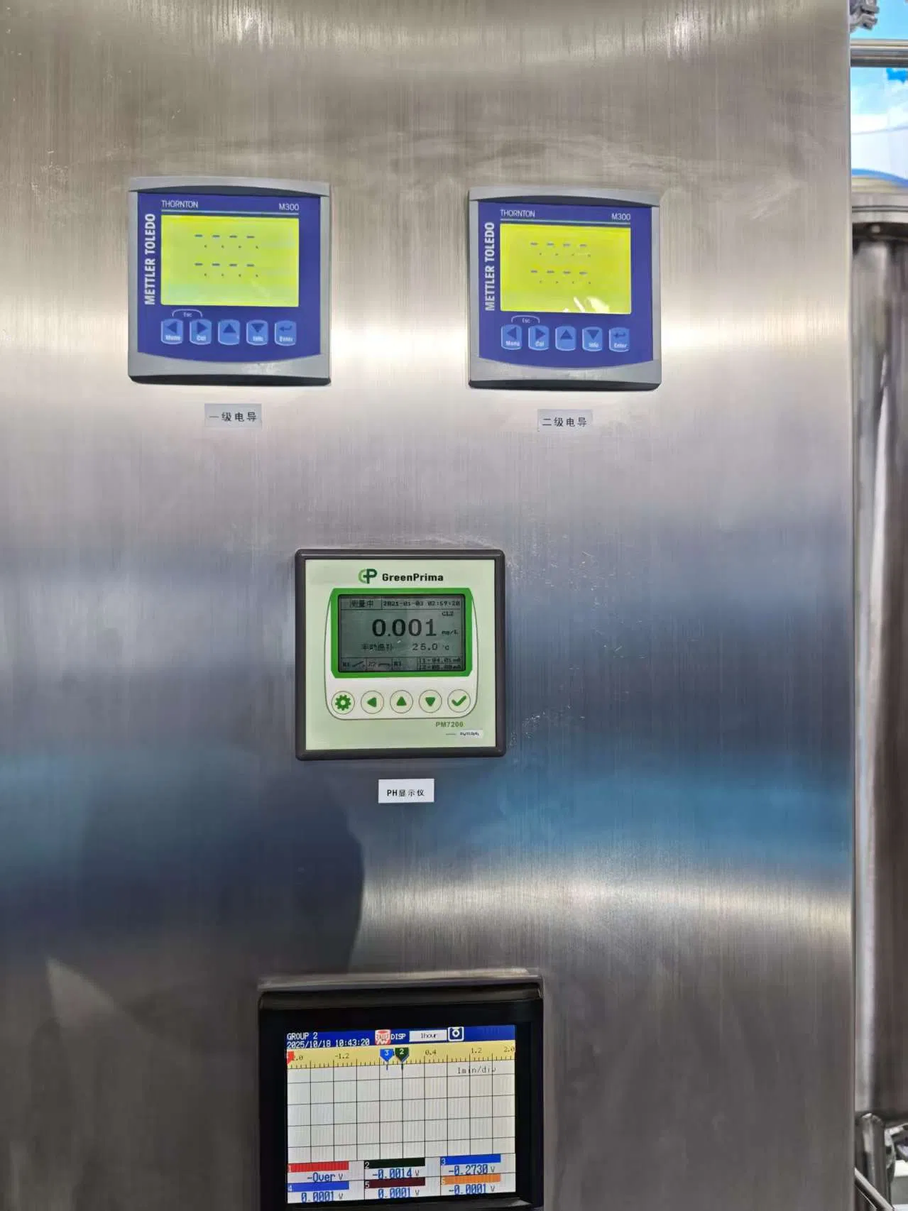 Advanced Customized Water Treatment Solutions for Pharma Production