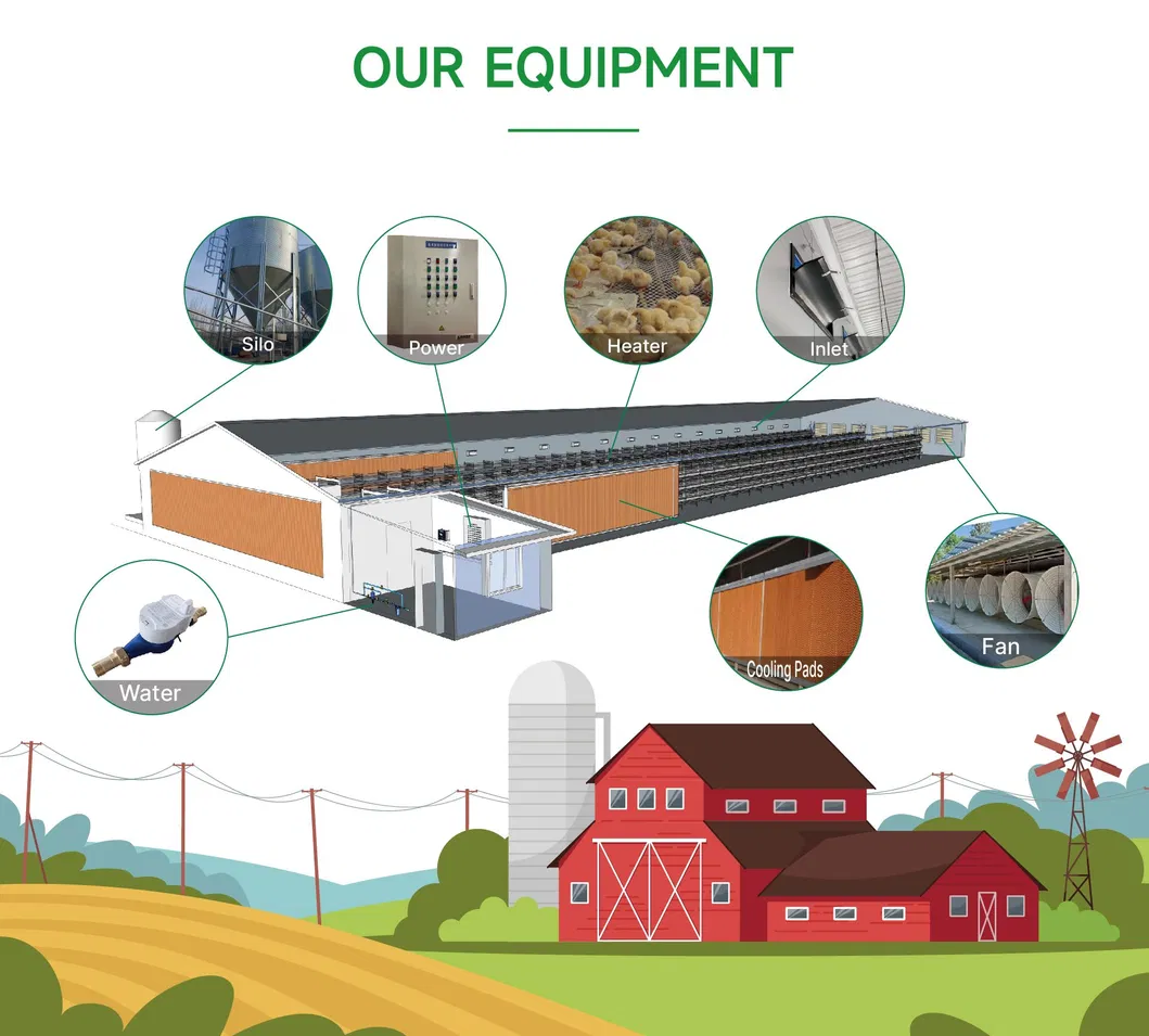 IoT Solution 8