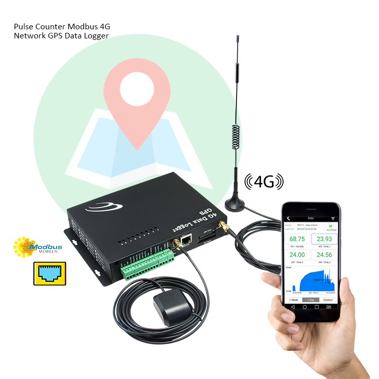 Measuring Equipment Data Capture and Report Via 4G Mobile and Ethernet Network For Transport Industry
