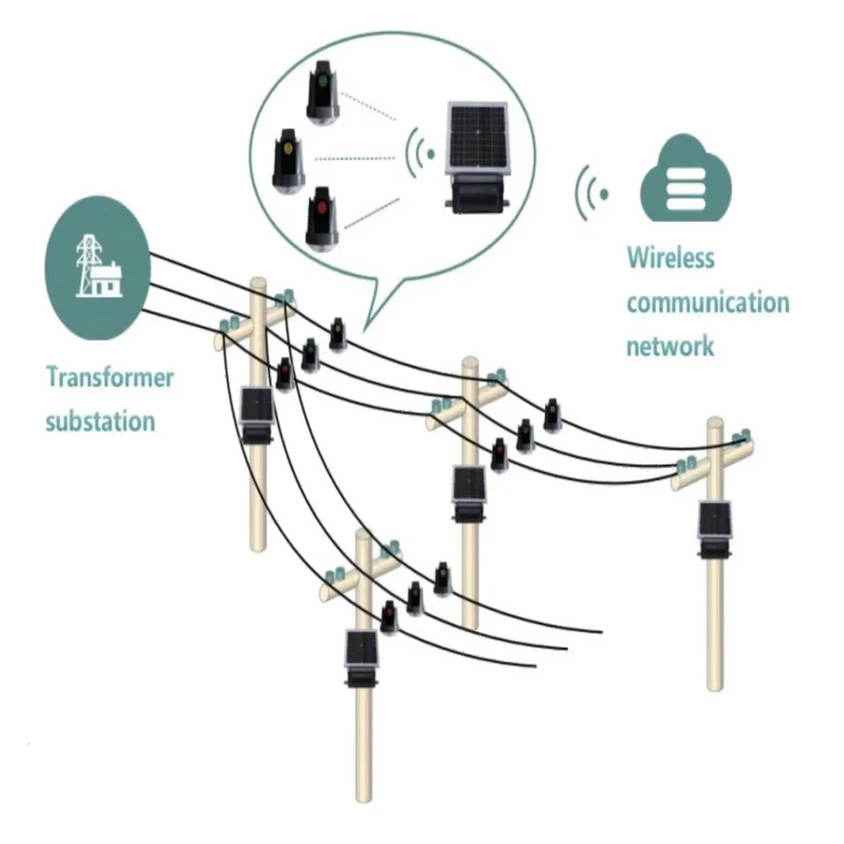 High-Precision Transient Recording Fault Indicator