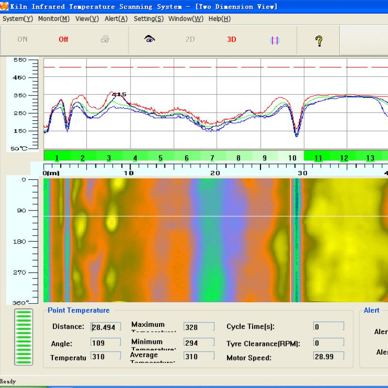 Rotary Kiln Shell Scanner Online Monitoring System