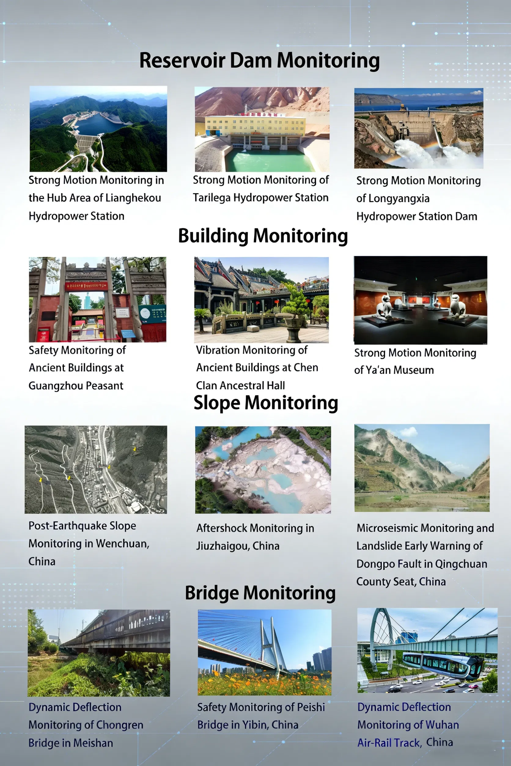 Certifications