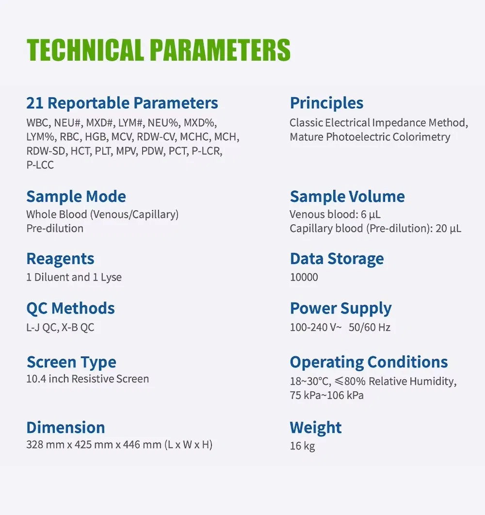 Testing Cell Counter