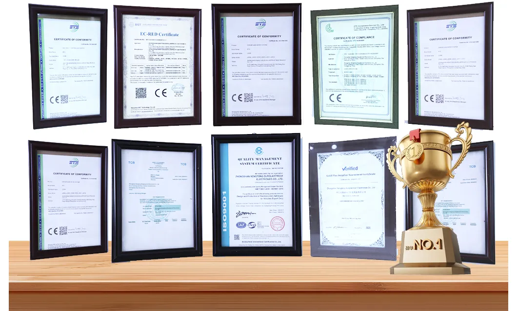 Quality Certificates