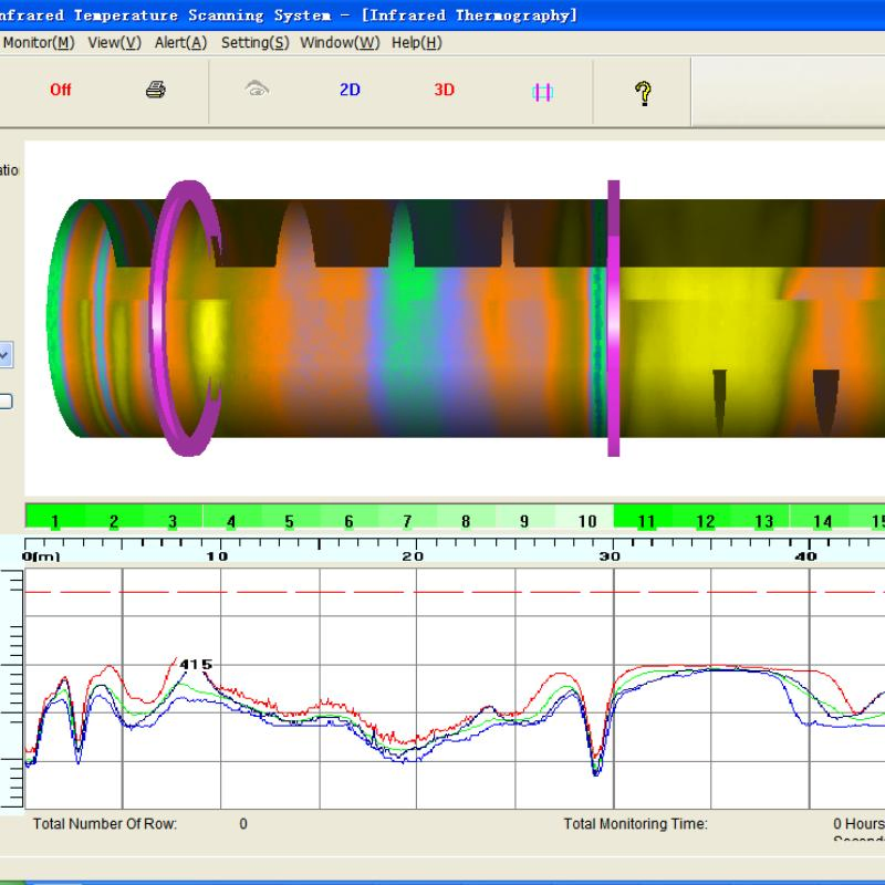 Rotary Kiln Shell Scanner Online Monitoring System