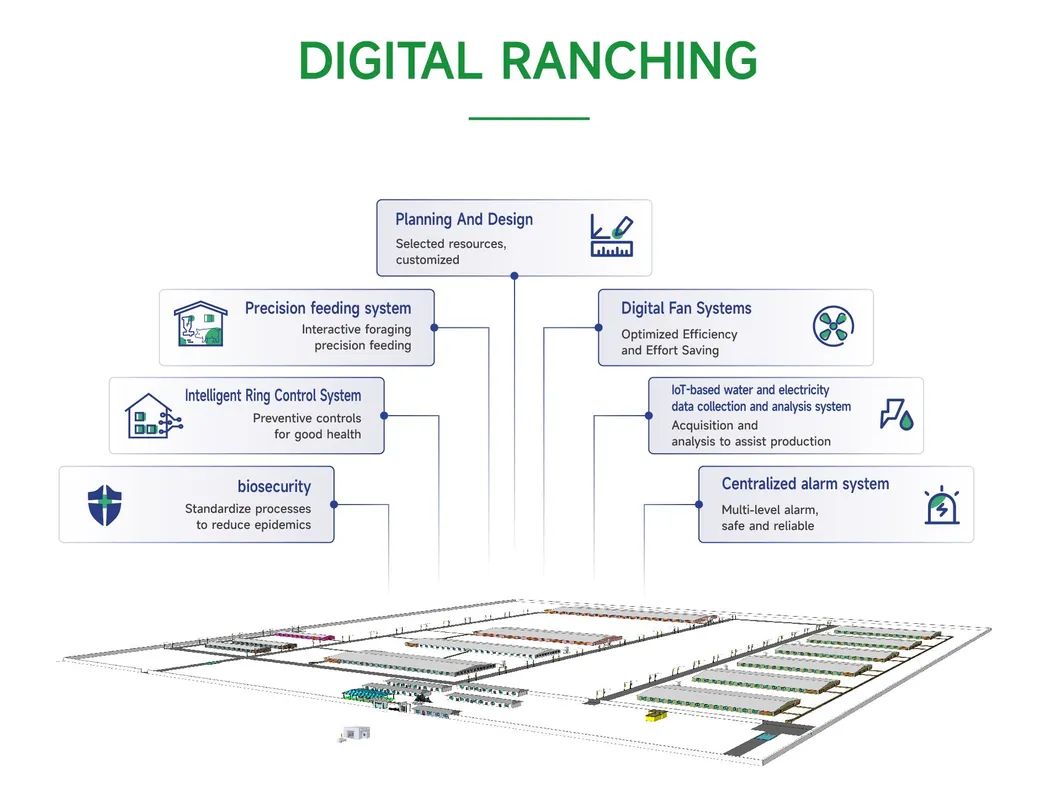 IoT Solution 7