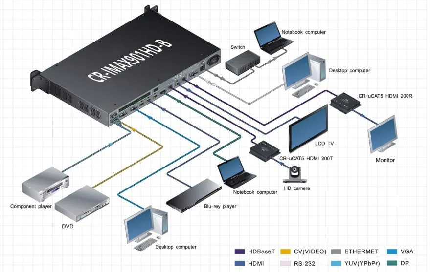 System Layout Diagram