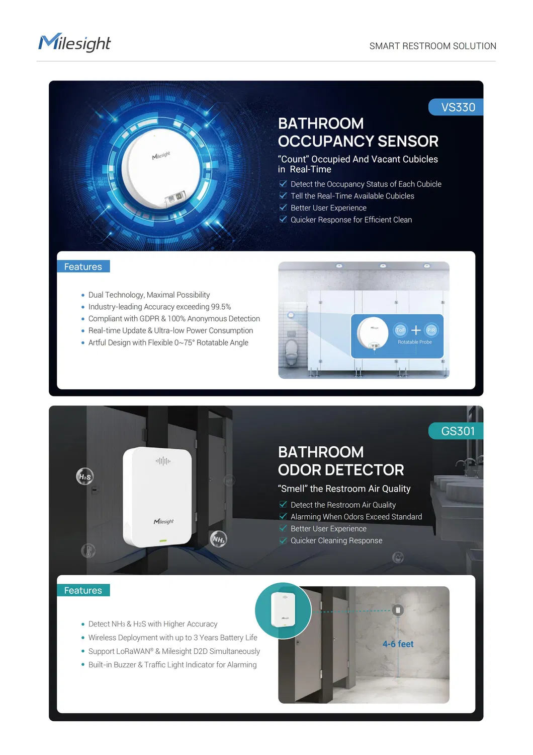 Smart Restroom Solution 5