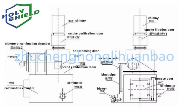 Eco-Friendly Solution for Sterilizing and Disposing of Clinical Waste