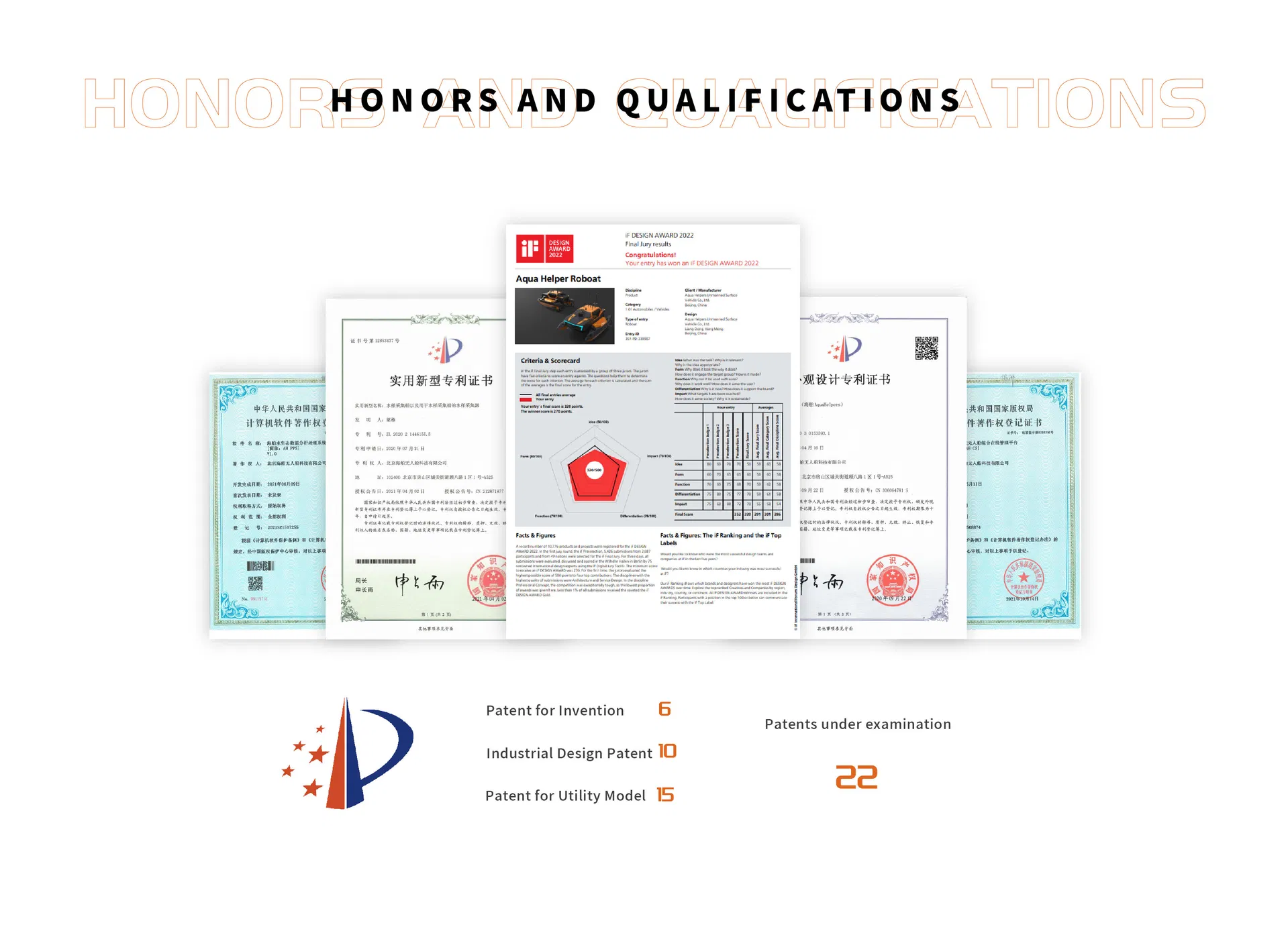 Certifications