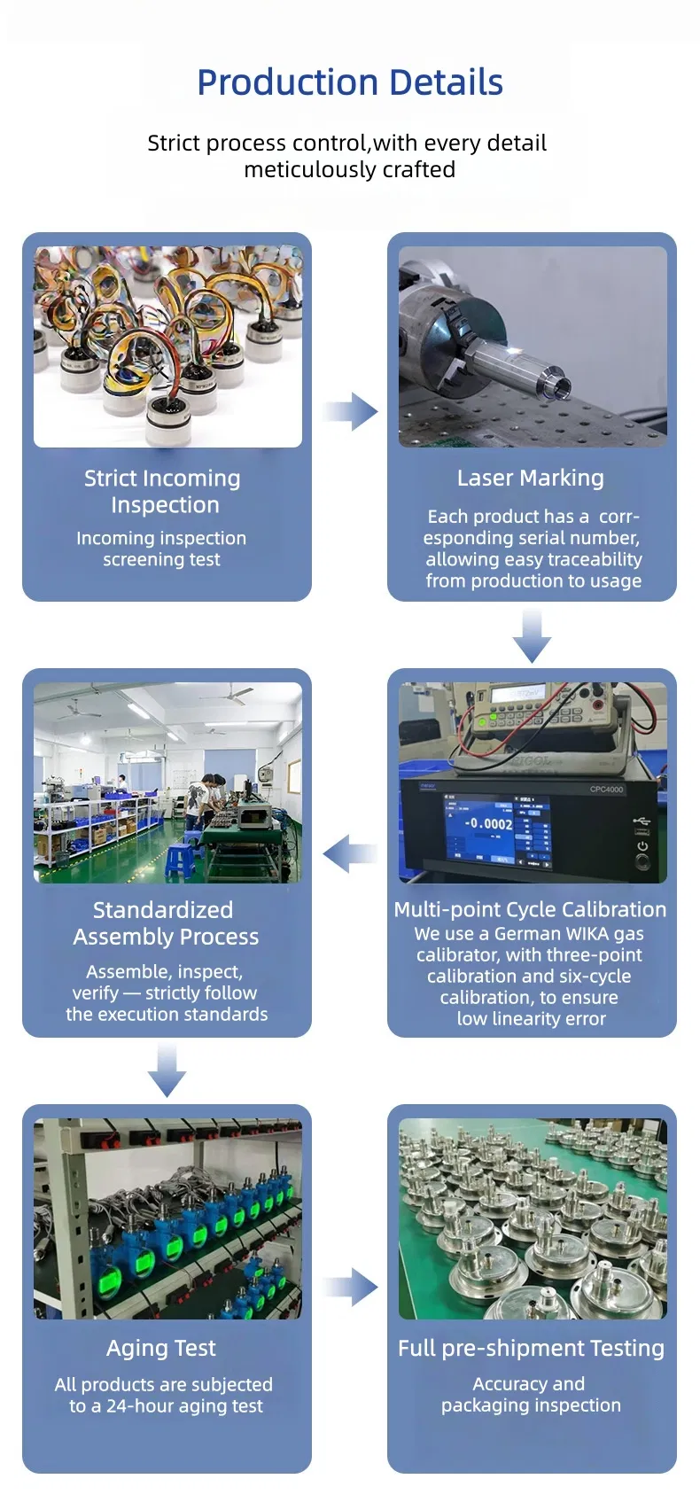 Application Scenario
