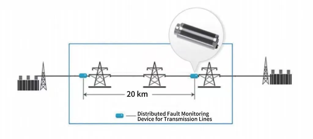 Configuration Scheme