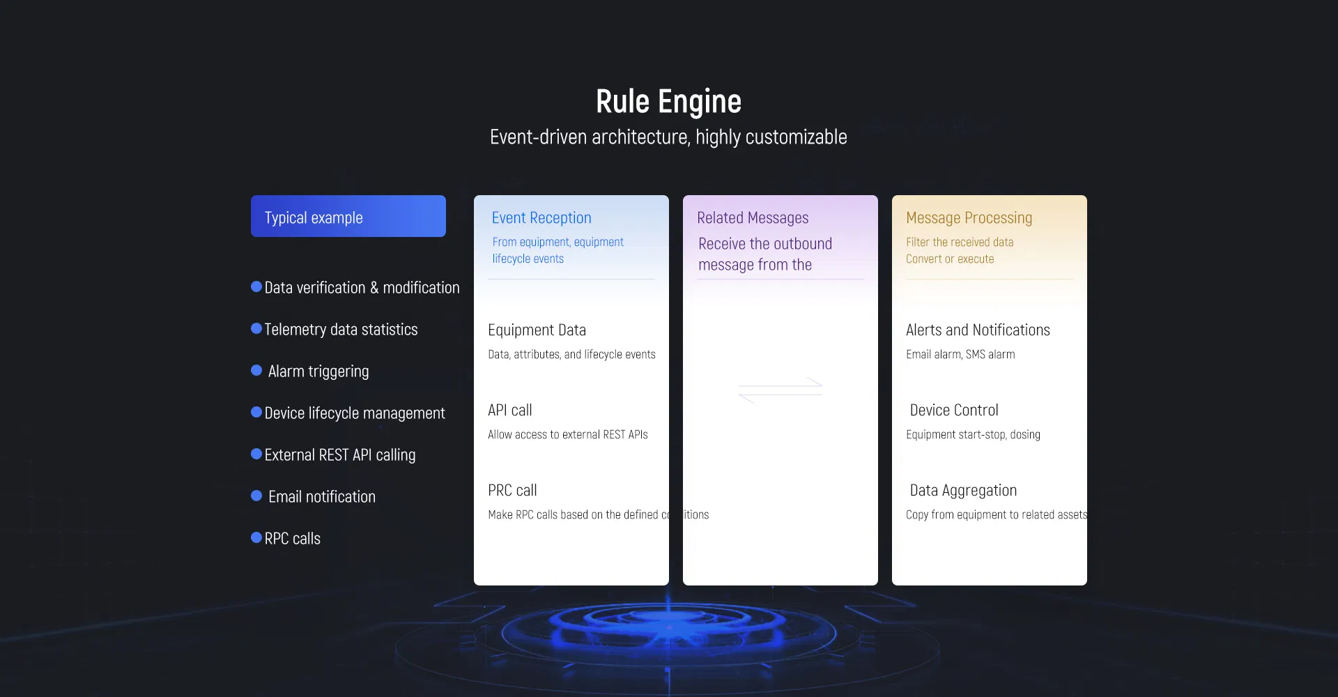 Real-time Processing