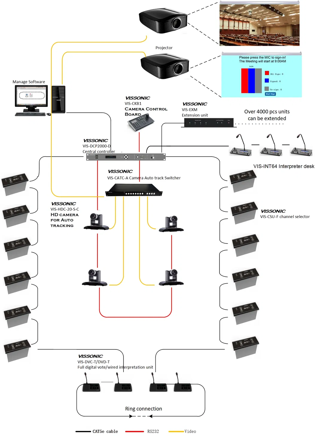 Technical Specifications Detail