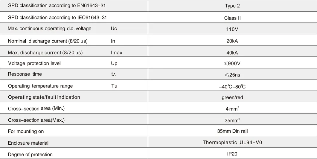 Parameter Chart