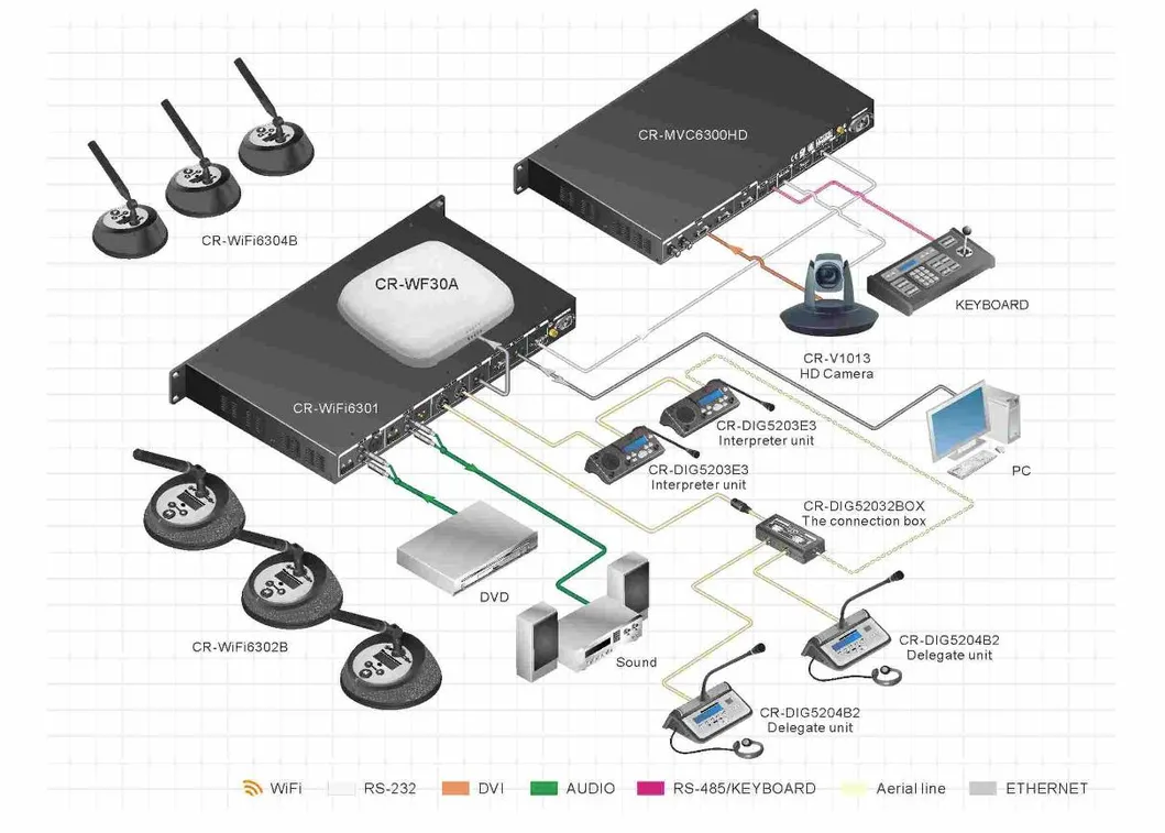 System Diagram