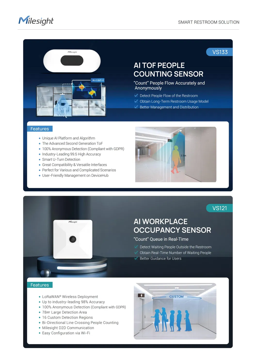 Smart Restroom Solution 7