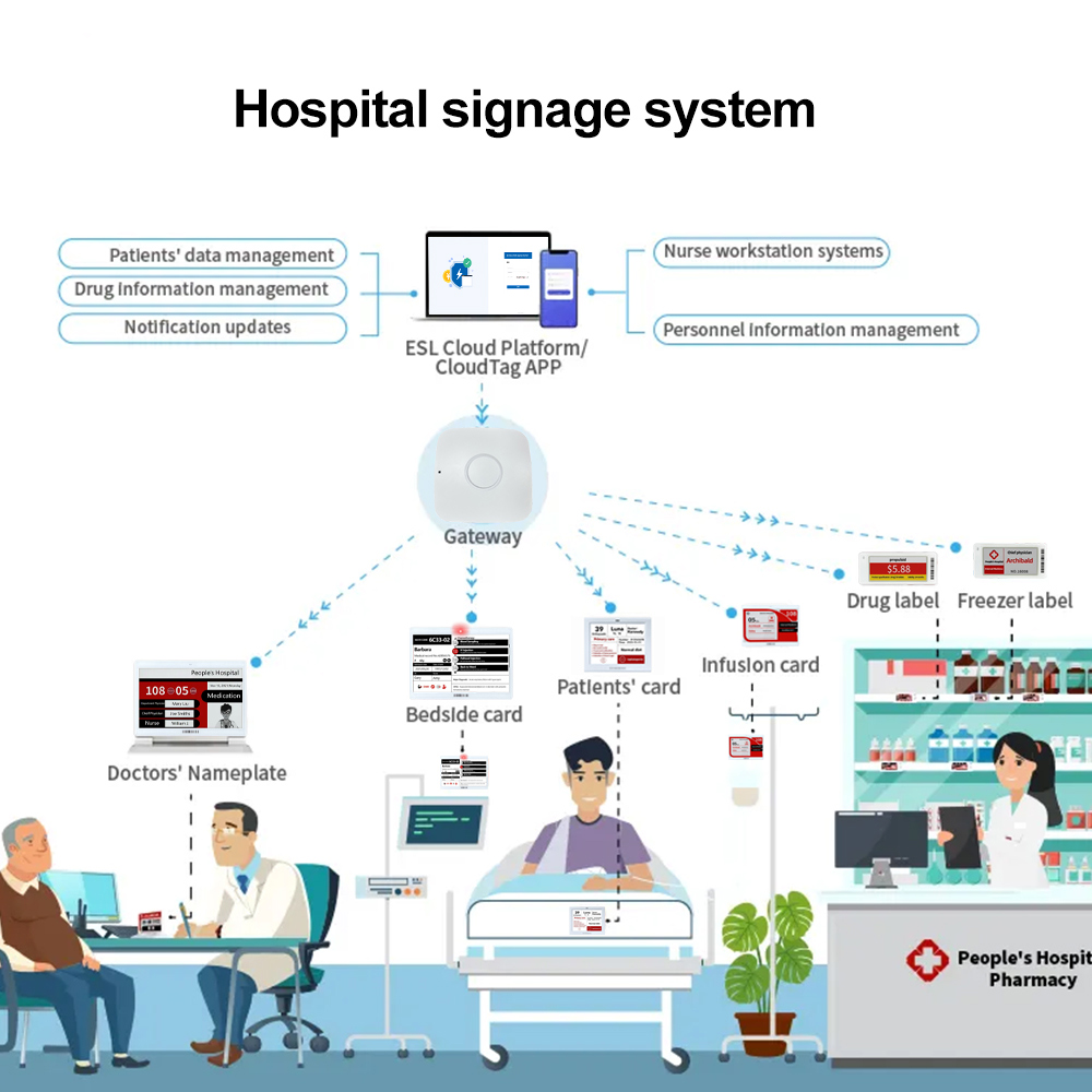 Phototag: E-Ink Tracker, For Mental Health Hospital Electronic Shelf Label System Sdk For Outpatient Clinic Digital Signage