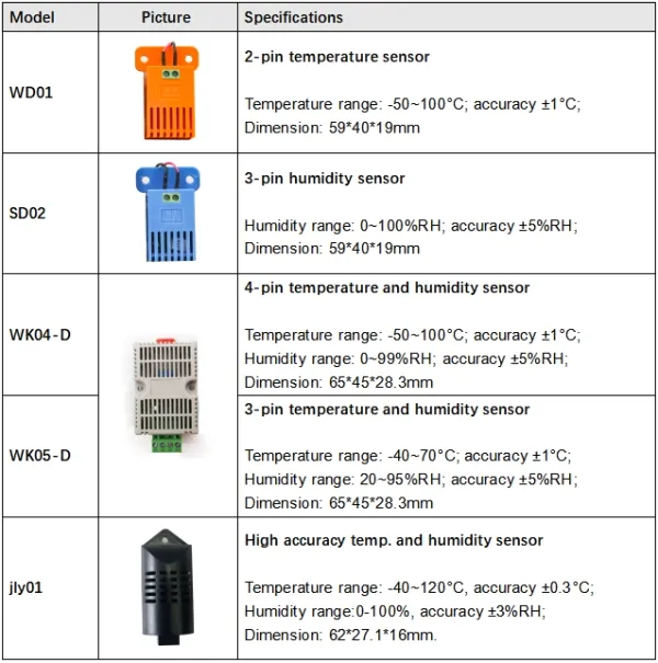 Temperature Monitoring System