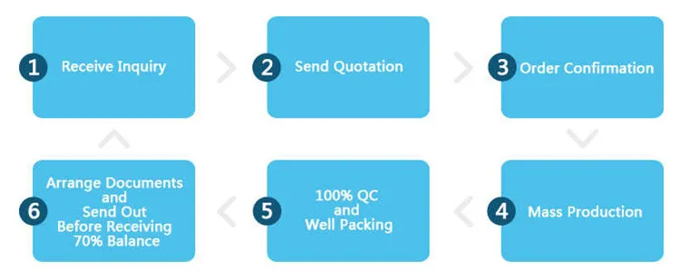 Global Certificates