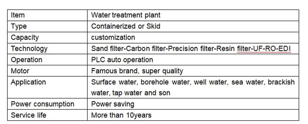 Parameter Chart 1