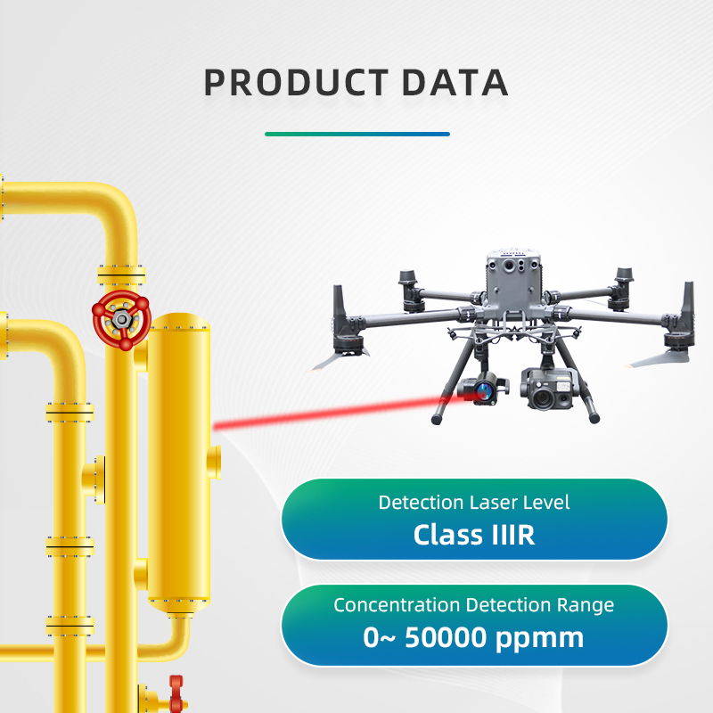 Advanced Laser Methane Detector Receiver Sensor System for Precise Leak Detection Monitoring