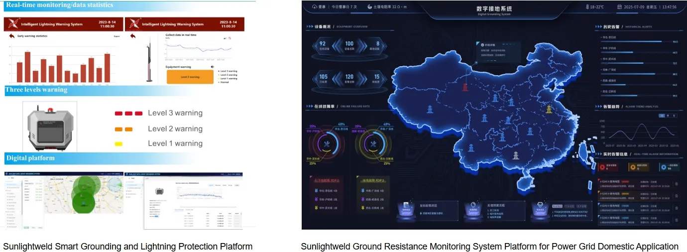 Interface Dashboard