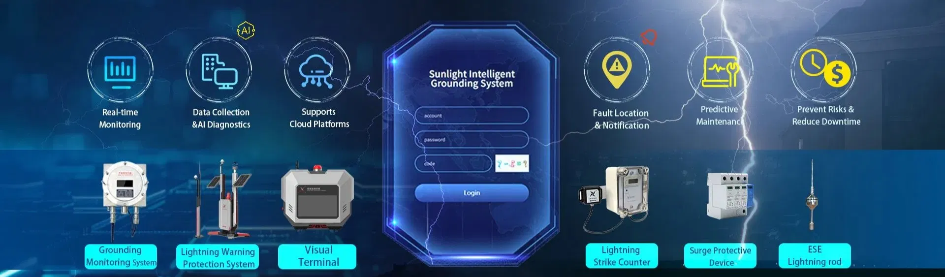 System Overview