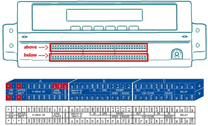 Wireless IoT Solution