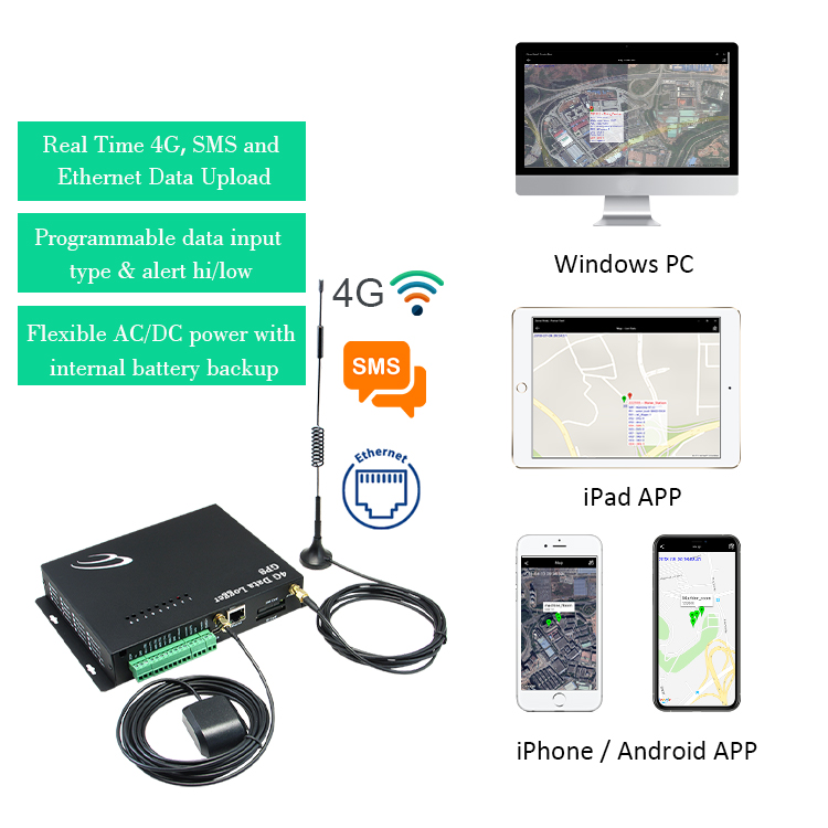 Logger Internal