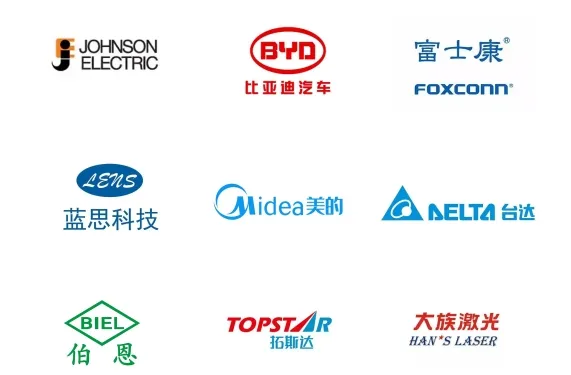 Global Customers