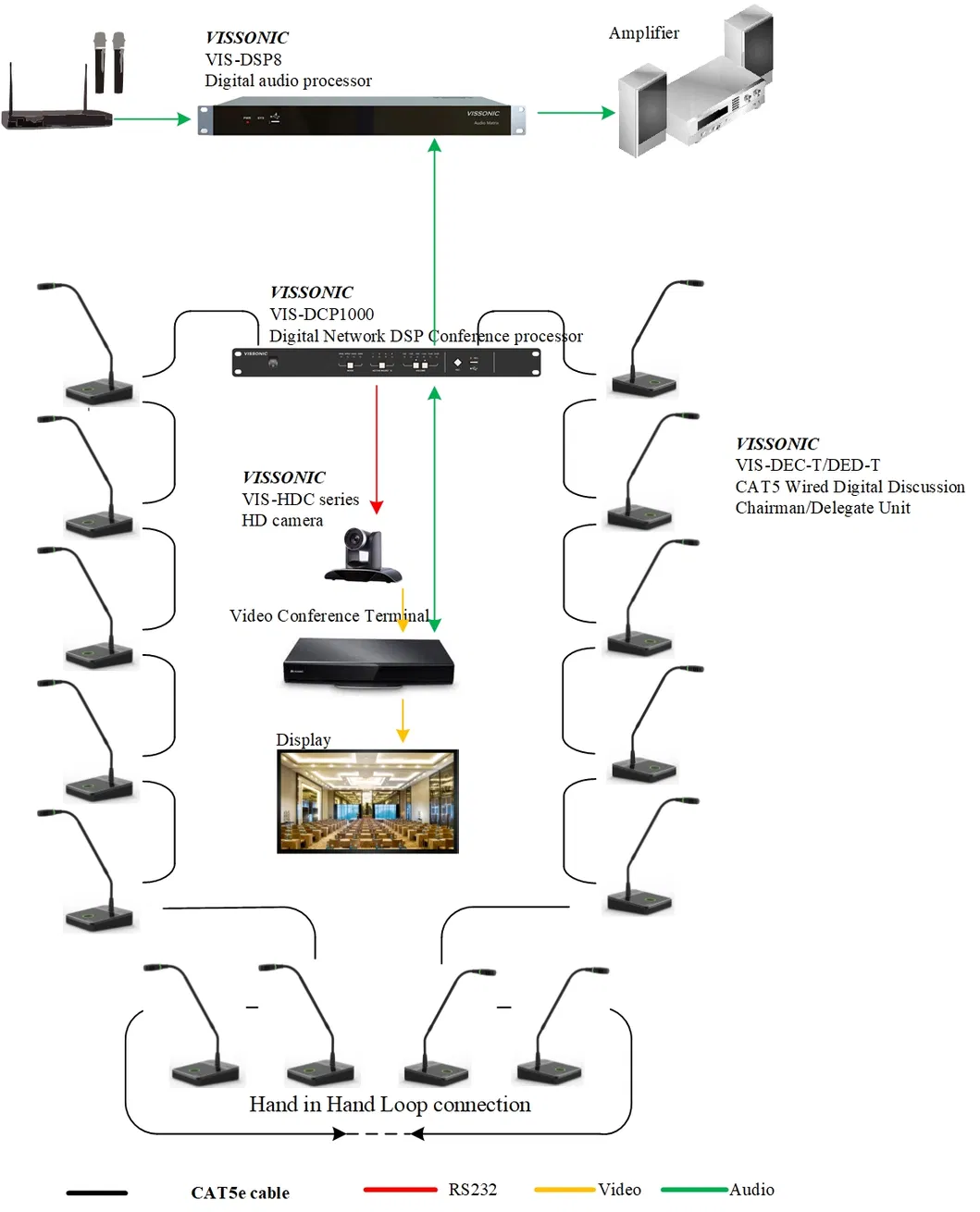 System Dimensions