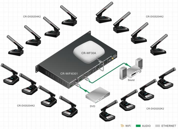 Creator Wireless Conference System with Wpa/Wpa2 Wireless Security Technology