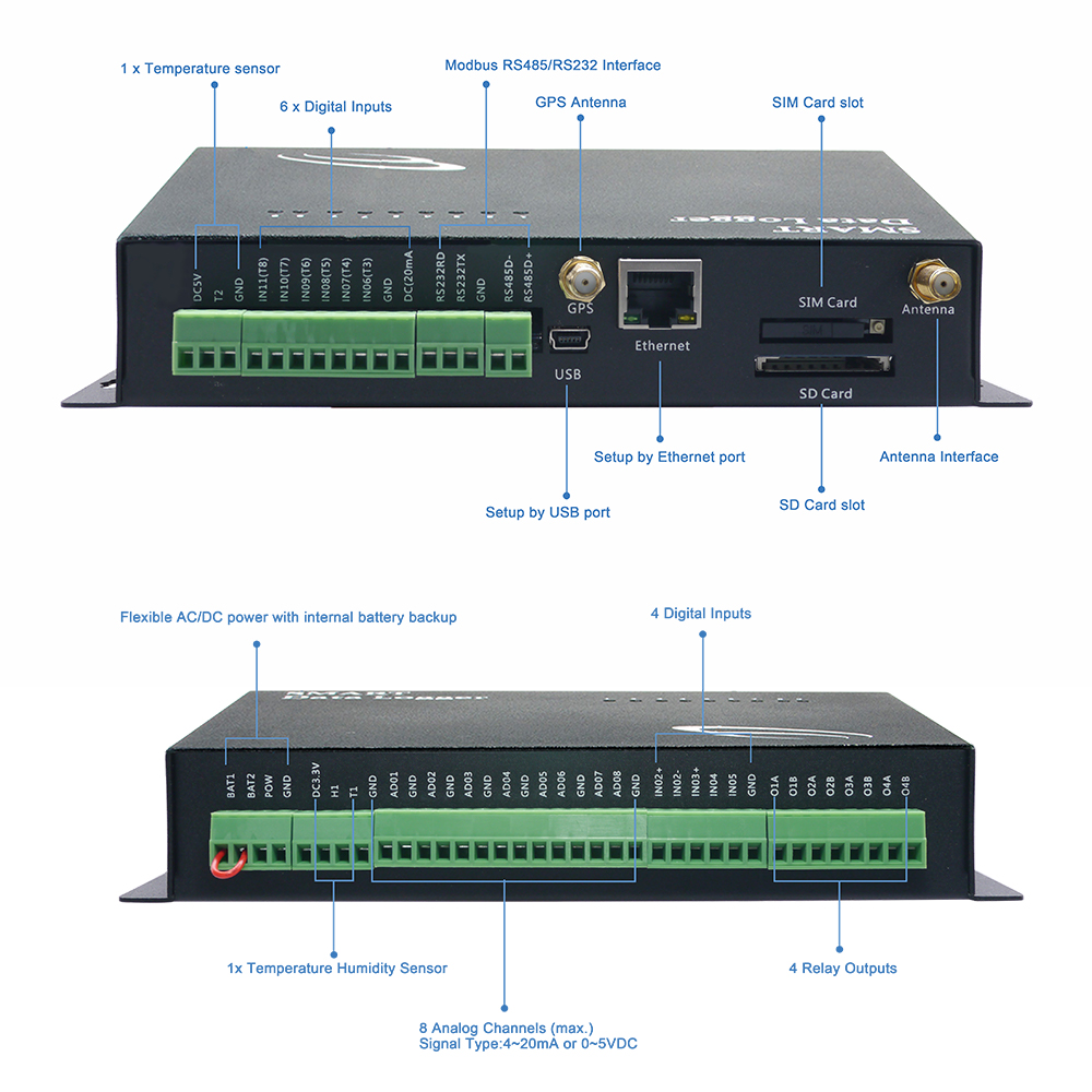 Measuring Equipment Data Capture and Report Via 4G Mobile and Ethernet Network For Transport Industry